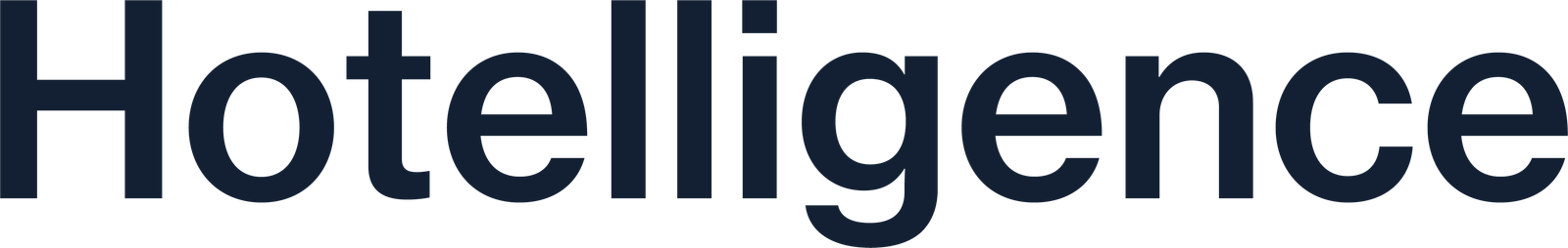 Hotelligence Logo